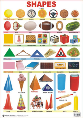 EDUCATIONAL CHARTS FOR KIDS