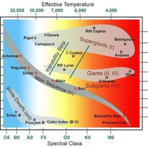 Ejnar Hertzsprung