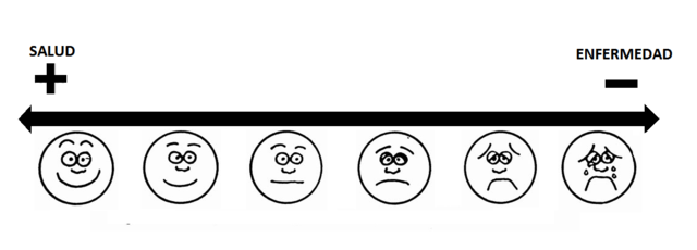 Explicacion de la salud y enfermedad