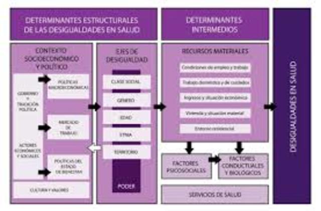 Modelo de Solar e Irvin