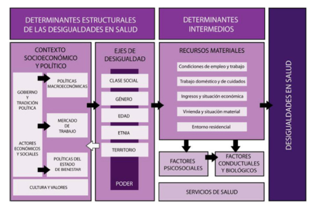 El modelo de Solar e Irvin