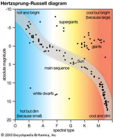 Ejnar Hertzsprung