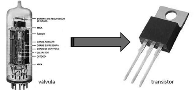 Transistores reemplazan al Bulbo