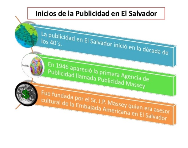 Nace la Primera Agencia de Publicidad