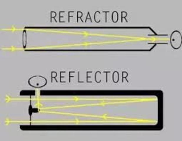 Difference between refracting and reflecting telescopes