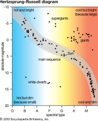 Ejnar Hertzsprung