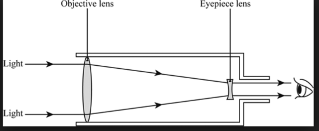 Refracting telescope