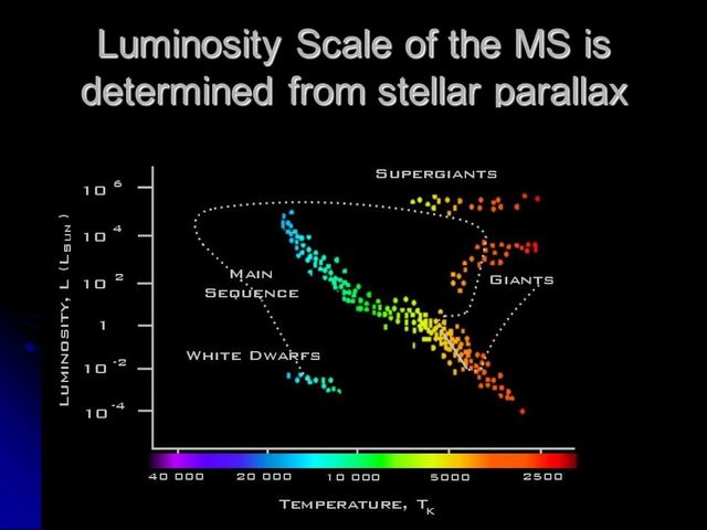 Ejnar Hertzsprung