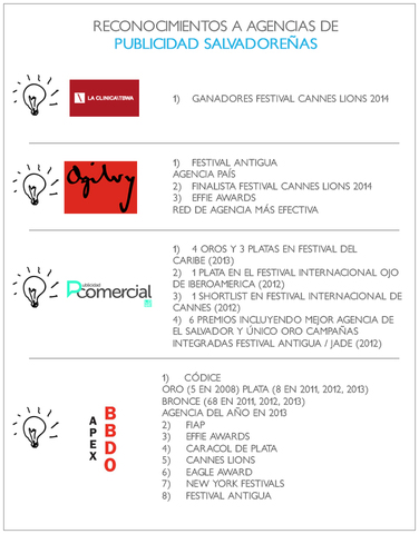 El Salvador Destaca a Nivel Mundial