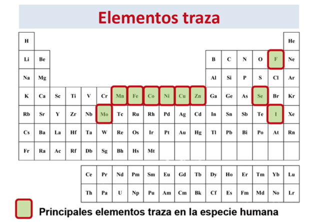 HART. Elementos traza.