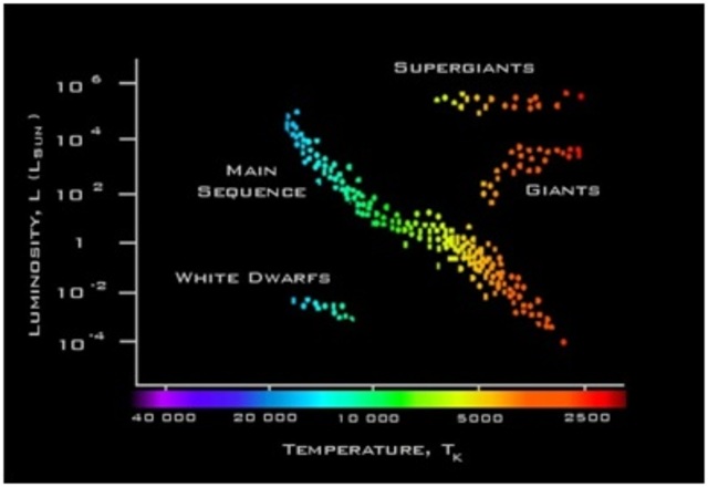 Ejnar Hertzsprung
