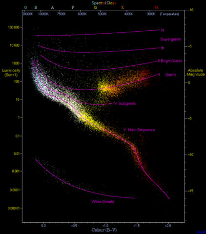 Ejnar Hertzsprung