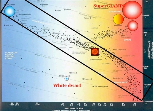 Ejnar Hertzsprung