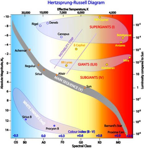 Enjar Hertzsprung