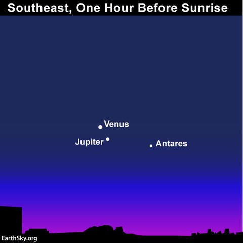 Venus Meets Jupiter