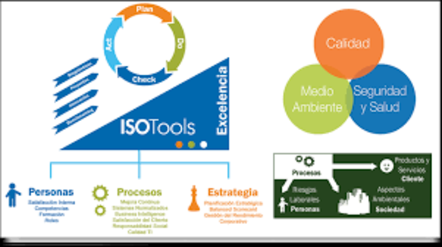 ISOtools