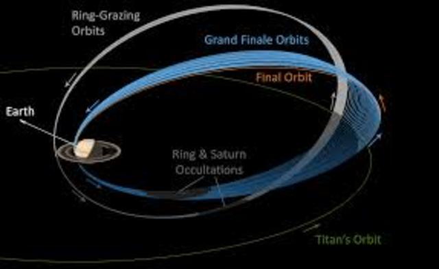 Cassini Orbit