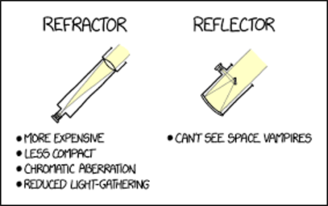 Difference between refracting and reflecting telescopes