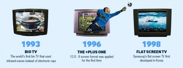 Control remoto y mayor pantalla.