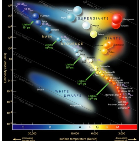 Ejnar Hertzsprung