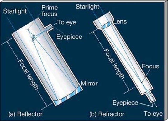 What is the difference between a refracting and reflecting telescope?