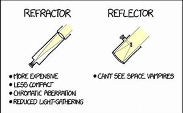 Difference between refracting and reflecting telescopes