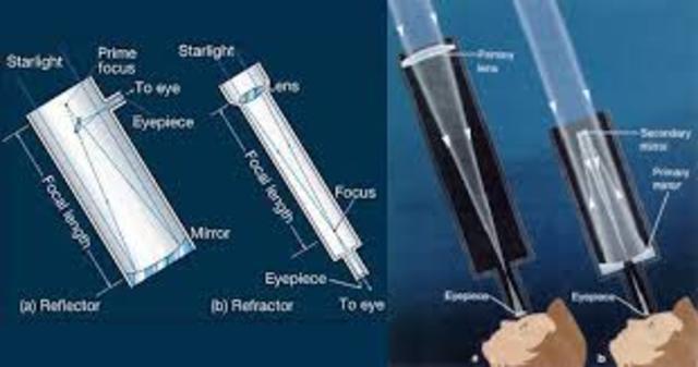 Refracting and Reflecting telescopes