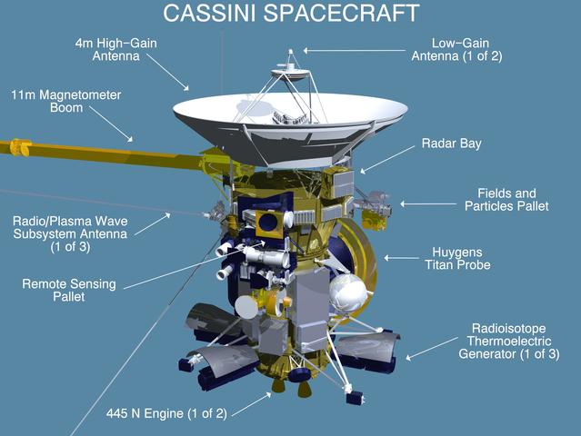 Cassini orbiter