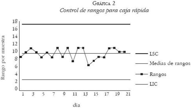 Etapa de control de calidad