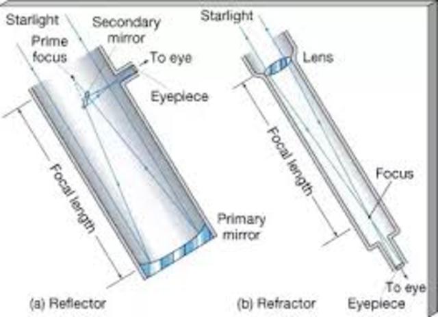 Difference between refracting and reflecting telescop