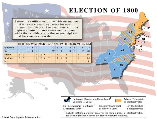 The Election of 1800