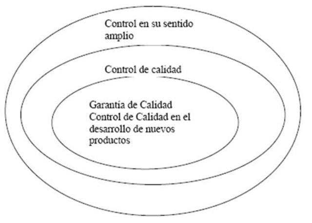 Ishikawa: Círculos de la Calidad