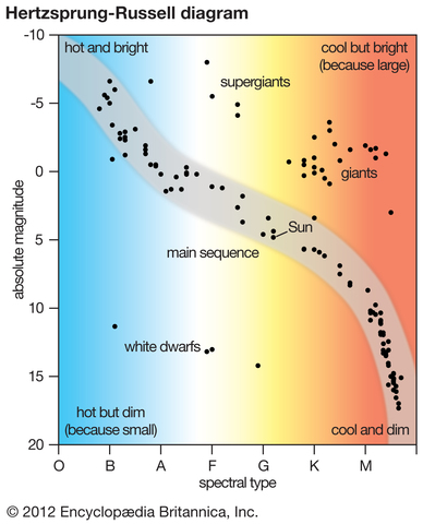 Ejnar Hertzsprung