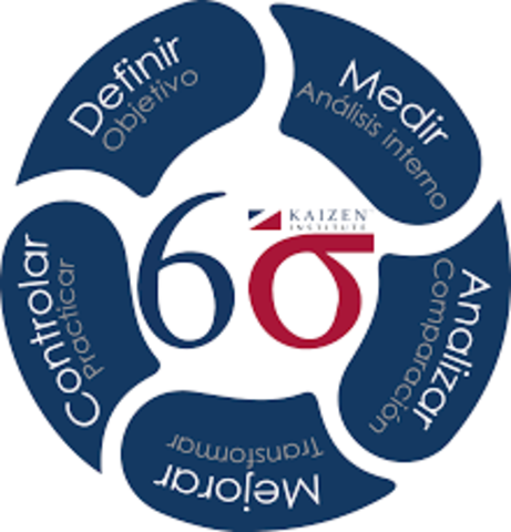 La metodología Six Sigma