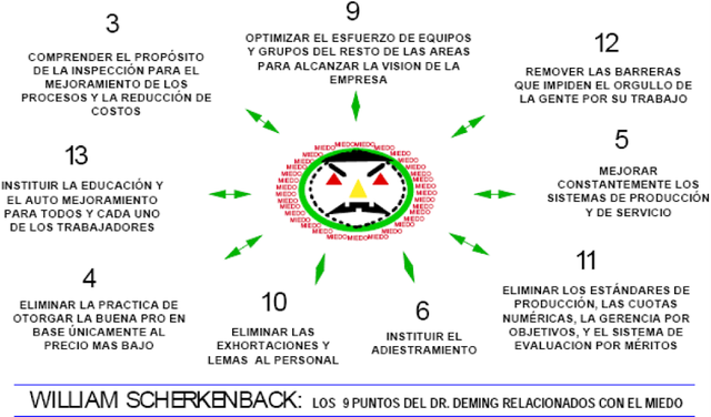 Sistema de profundos conocimientos