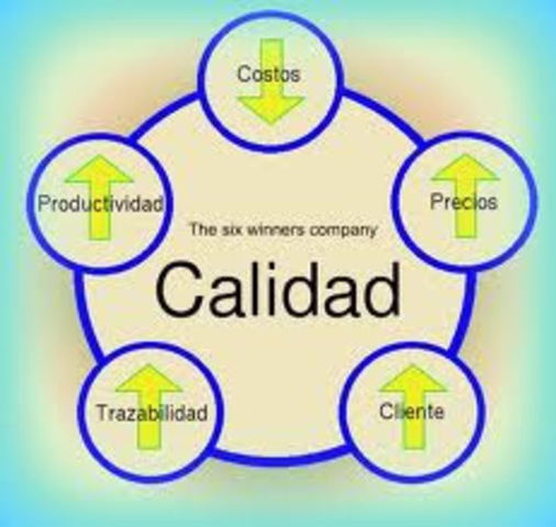 Círculos de calidad.