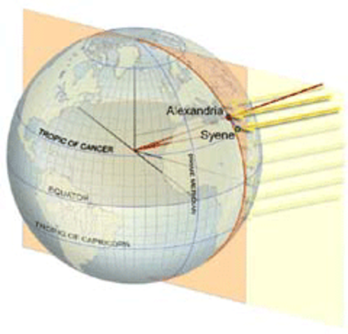 B.C Erathenes Navigation