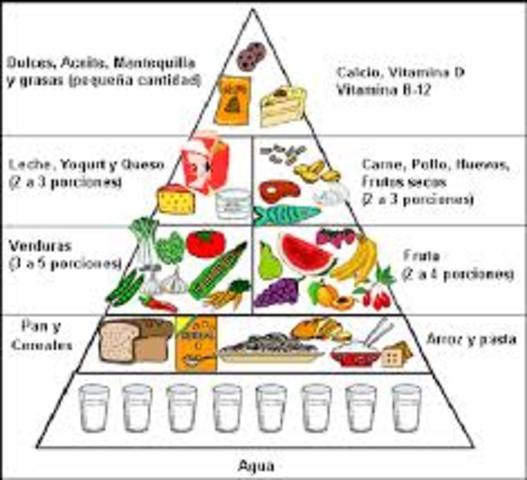 Piramide Alimentaria