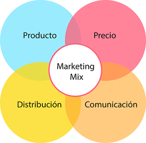 PRIMER MODELO GRÁFICO - Brien y Stafford
