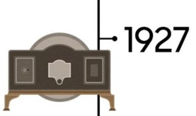 Televisión Electrónica.