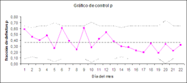 "Gráficos control"