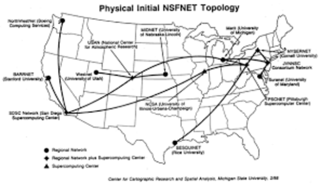 1989 NSFNET transmitía 1.5 millones de bits por segundo