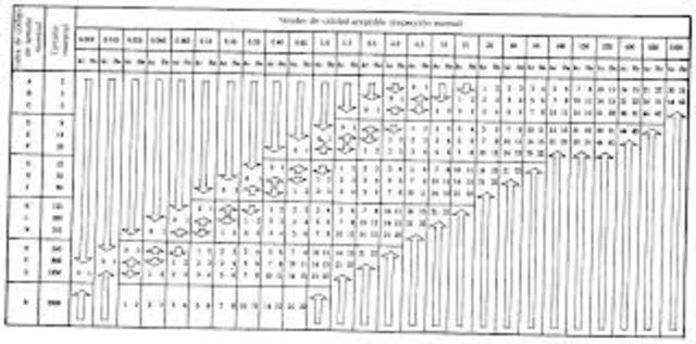 La Segunda Guerra Mundial "Militar Estándar"