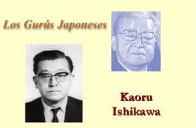 Creación de los círculos de calidad