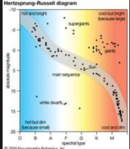 Ejnar Hertzsprung