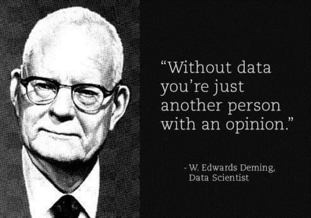 William Edwards Deming