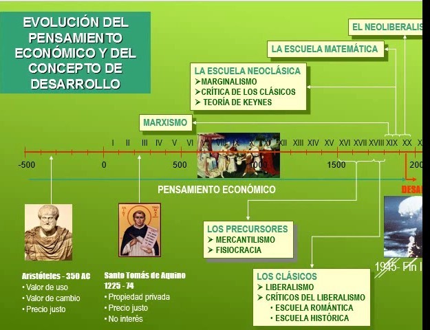 Modelos de desarrollo economico
