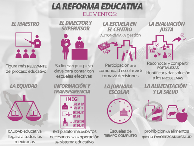 Educación del siglo XXI