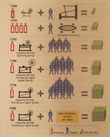 segunda generacion 1733,1788