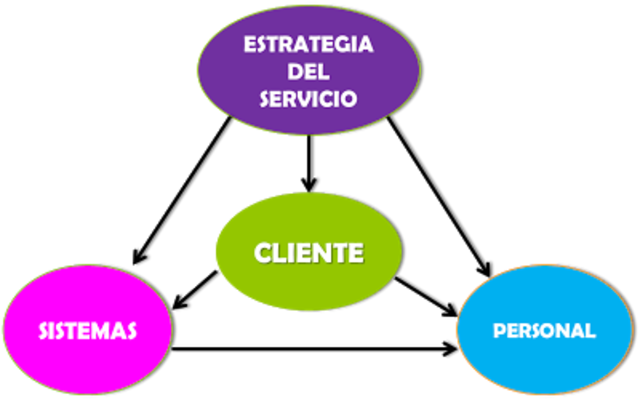 Jan Carlzon y Karl Albrecht